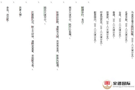 敦煌衍派 大演洪姓族譜 