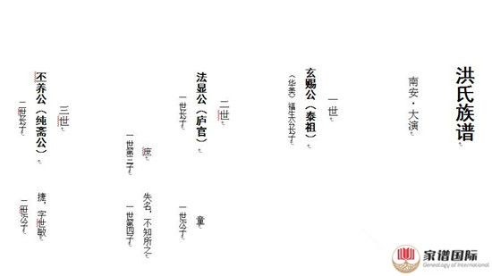敦煌衍派 大演洪姓族譜 