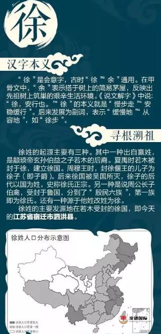 徐氏人口分布圖