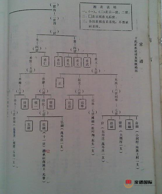 家譜修譜祠堂