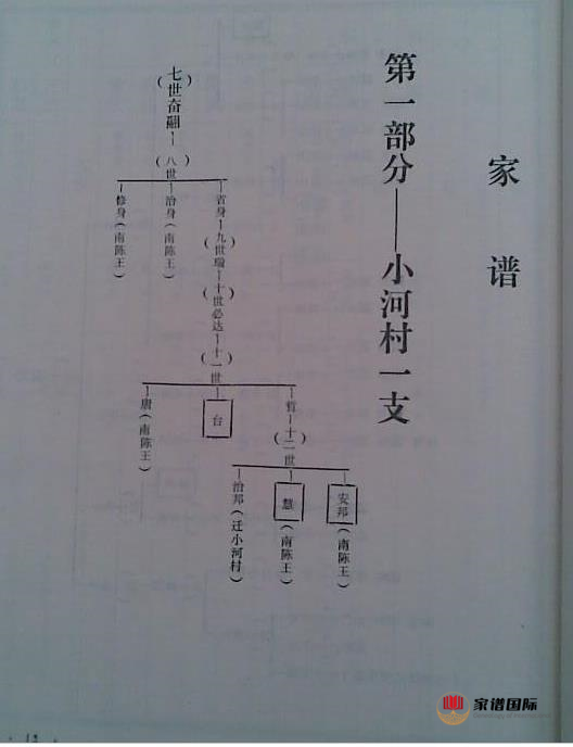  家譜修譜祠堂