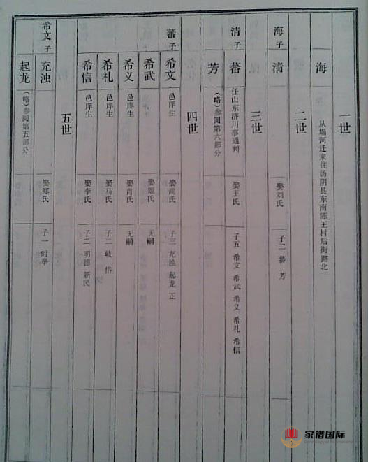  家譜修譜祠堂