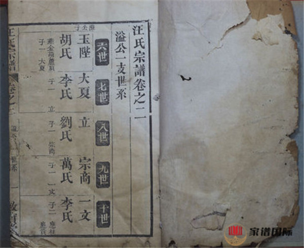 安徽歙縣《汪氏宗譜》 