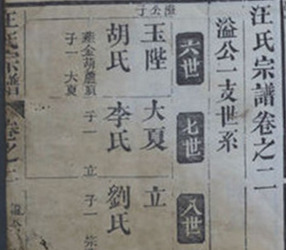 安徽歙縣《汪氏宗譜》 