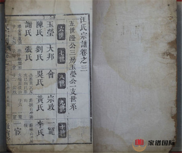 安徽歙縣《汪氏宗譜》 