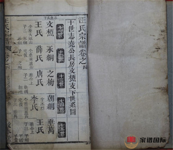 安徽歙縣《汪氏宗譜》 