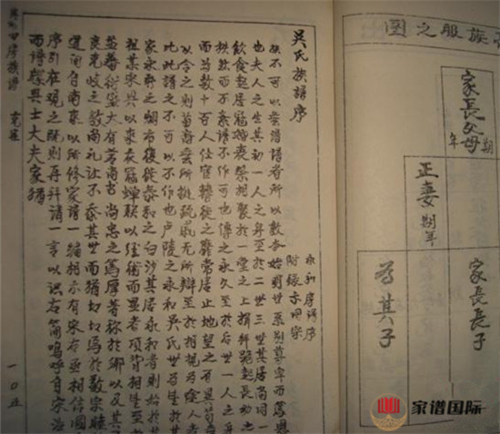 克寨吳氏四房族譜
